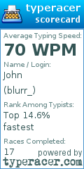 Scorecard for user blurr_