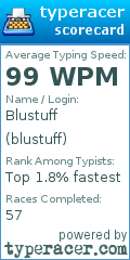 Scorecard for user blustuff