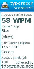 Scorecard for user bluzs