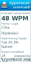 Scorecard for user blyatslav