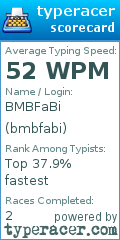 Scorecard for user bmbfabi