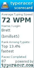 Scorecard for user bmills45