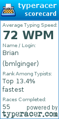 Scorecard for user bmlginger