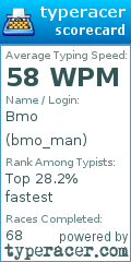 Scorecard for user bmo_man