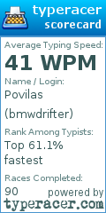 Scorecard for user bmwdrifter