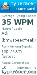 Scorecard for user bmwspeedfreak