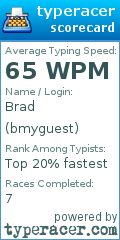 Scorecard for user bmyguest