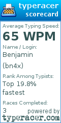 Scorecard for user bn4x