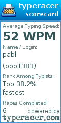 Scorecard for user bob1383