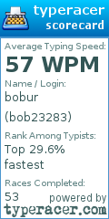 Scorecard for user bob23283