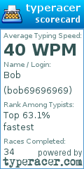 Scorecard for user bob69696969