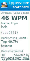 Scorecard for user bob9871
