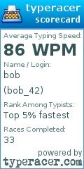 Scorecard for user bob_42
