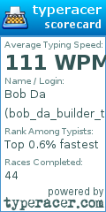 Scorecard for user bob_da_builder_tm