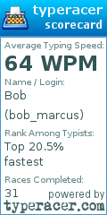 Scorecard for user bob_marcus