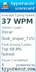 Scorecard for user bob_sniper_715