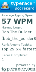 Scorecard for user bob_the_builder847