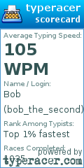 Scorecard for user bob_the_second