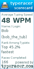 Scorecard for user bob_the_tub