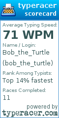 Scorecard for user bob_the_turtle