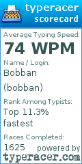 Scorecard for user bobban