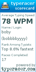 Scorecard for user bobbbbyyyy