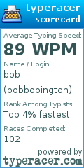 Scorecard for user bobbobington