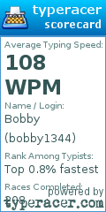 Scorecard for user bobby1344