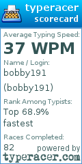 Scorecard for user bobby191