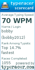 Scorecard for user bobby2012