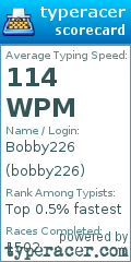 Scorecard for user bobby226