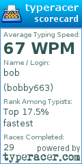 Scorecard for user bobby663