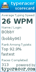 Scorecard for user bobby96