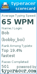 Scorecard for user bobby_boi