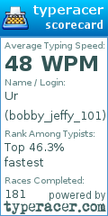 Scorecard for user bobby_jeffy_101