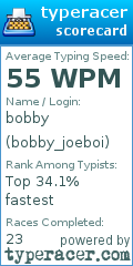 Scorecard for user bobby_joeboi