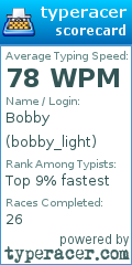 Scorecard for user bobby_light