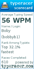 Scorecard for user bobbyb1