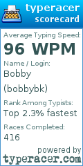 Scorecard for user bobbybk