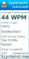 Scorecard for user bobbychen