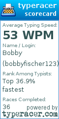 Scorecard for user bobbyfischer123