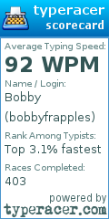 Scorecard for user bobbyfrapples