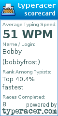 Scorecard for user bobbyfrost