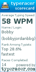 Scorecard for user bobbyjordanbbg