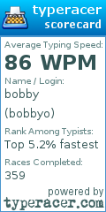 Scorecard for user bobbyo