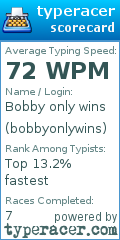 Scorecard for user bobbyonlywins