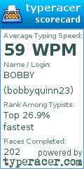 Scorecard for user bobbyquinn23