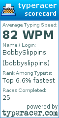 Scorecard for user bobbyslippins