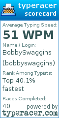 Scorecard for user bobbyswaggins