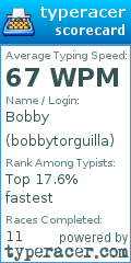 Scorecard for user bobbytorguilla